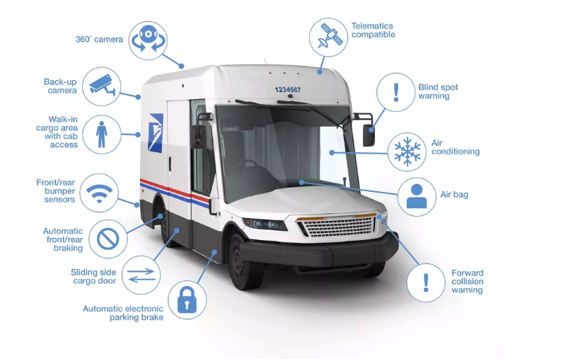 New USPS Truck Design